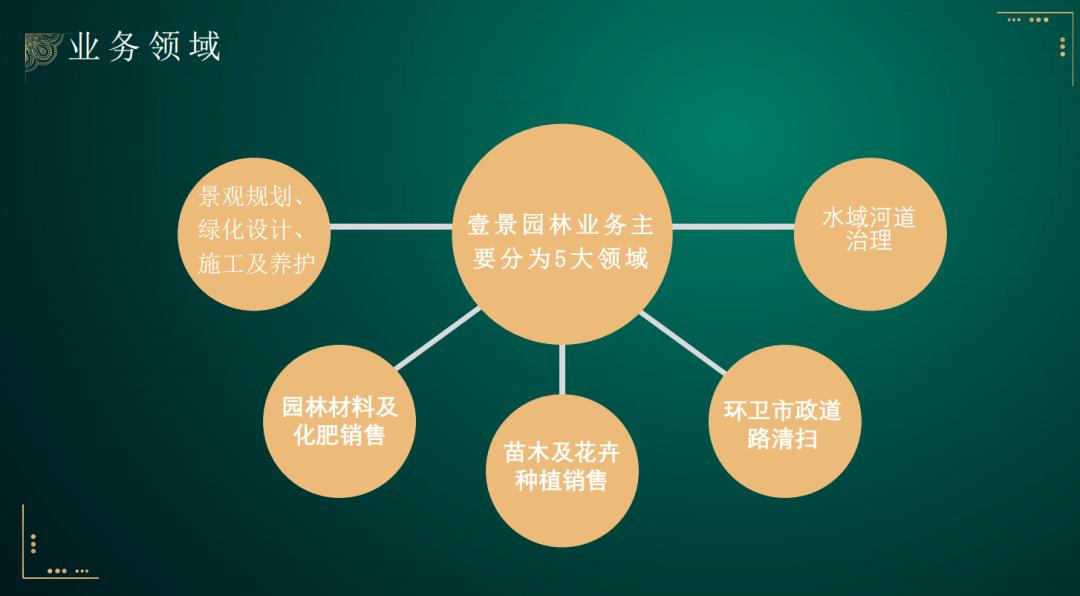 澹规櫙鍥灄鏈夐檺鍏徃,姝︽眽灏氫笘鍗庢櫙鍥灄宸ョ▼鏈夐檺鍏徃