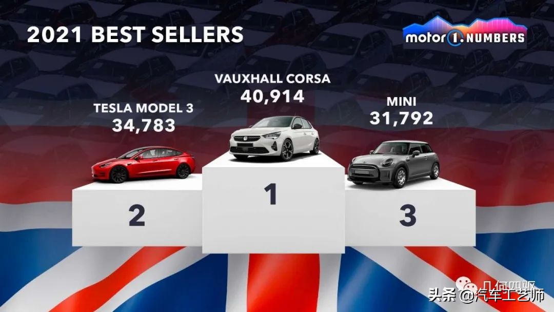 2021年最值得购买车型盘点,2019全球最畅销车型前十名出炉