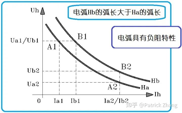 电压击穿空气是什么原理,空气击穿电压的变化