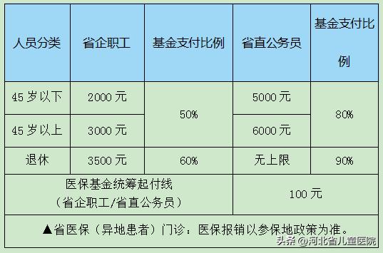 河北省儿童医院就医须知,去河北省儿童医院看病流程