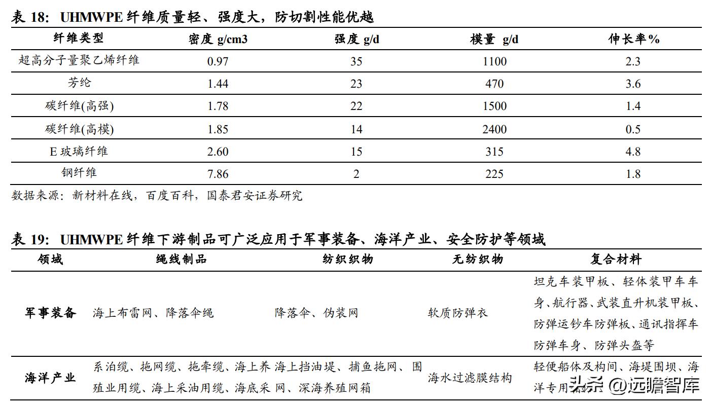 上海安防手套龙头企业,恒辉安防手套直播