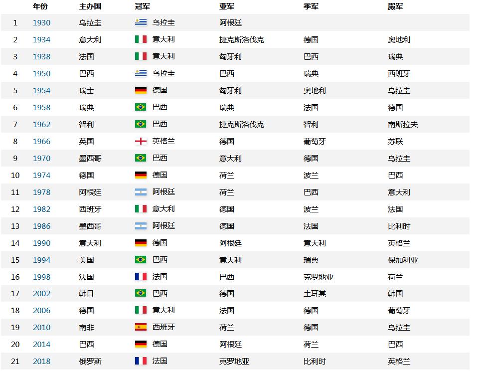 盘点历届世界杯舞蹈,盘点历届世界杯主题曲