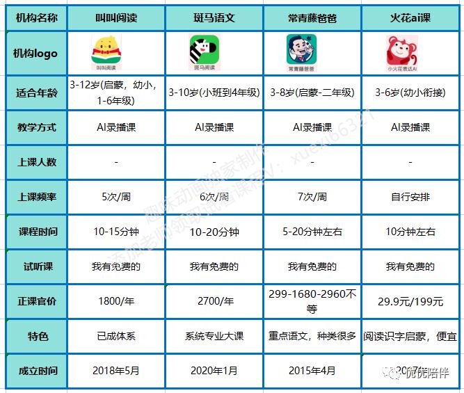 大语文网课怎么选,语文类网课哪个好