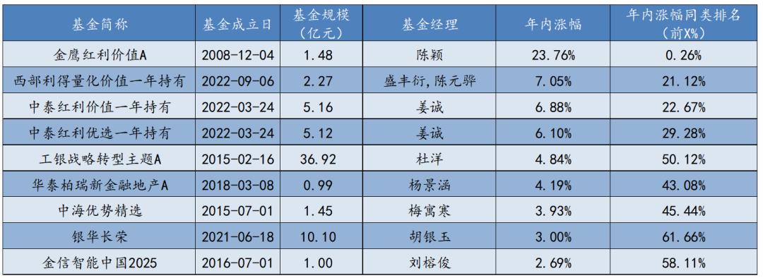 10%年化收益的投资有哪些,理财年化收益5%一年多少钱