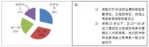 统计局人力资源状况指标怎么填,生态农业公司人力资源分析报告