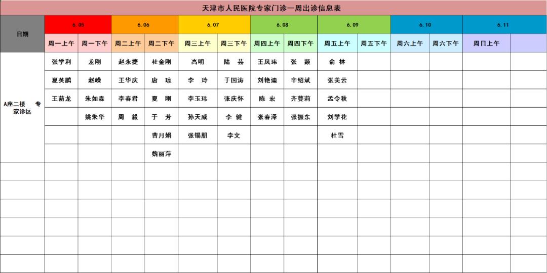 天津市人民医院专家团队门诊,天津市人民医院许晨出诊