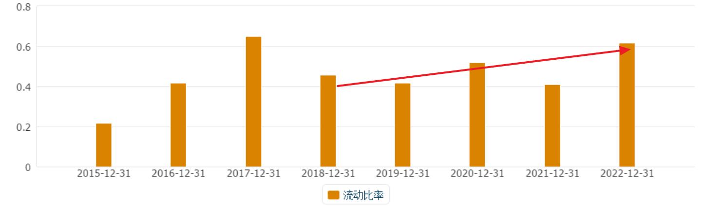 a股第一市值股,a股第一估值高成长股票