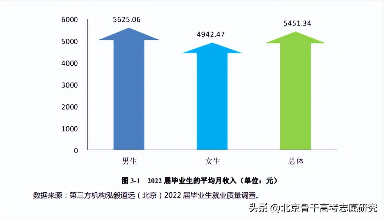 原安徽建筑大学城市建设学院，现升级二本，含金量增加