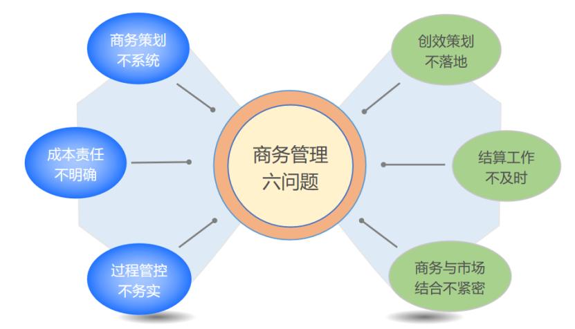 商务管理师难考吗,商务管理好处