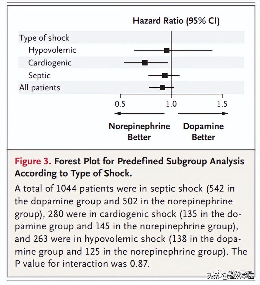 休克扩容首选液体是什么,休克患者应该补充什么液体