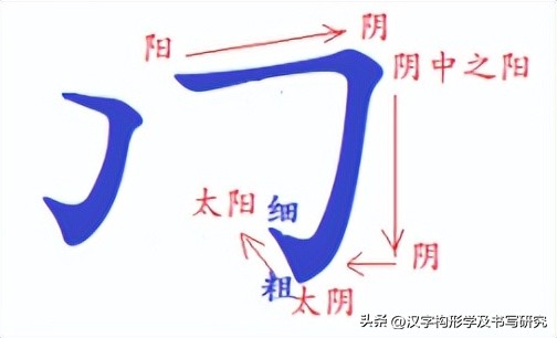 楷书规范字速成的技巧,楷书常见字结构逐字精讲一至九
