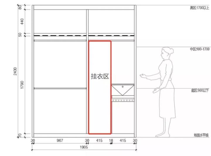 家庭家具最全尺寸,常用家具尺寸一览表大全