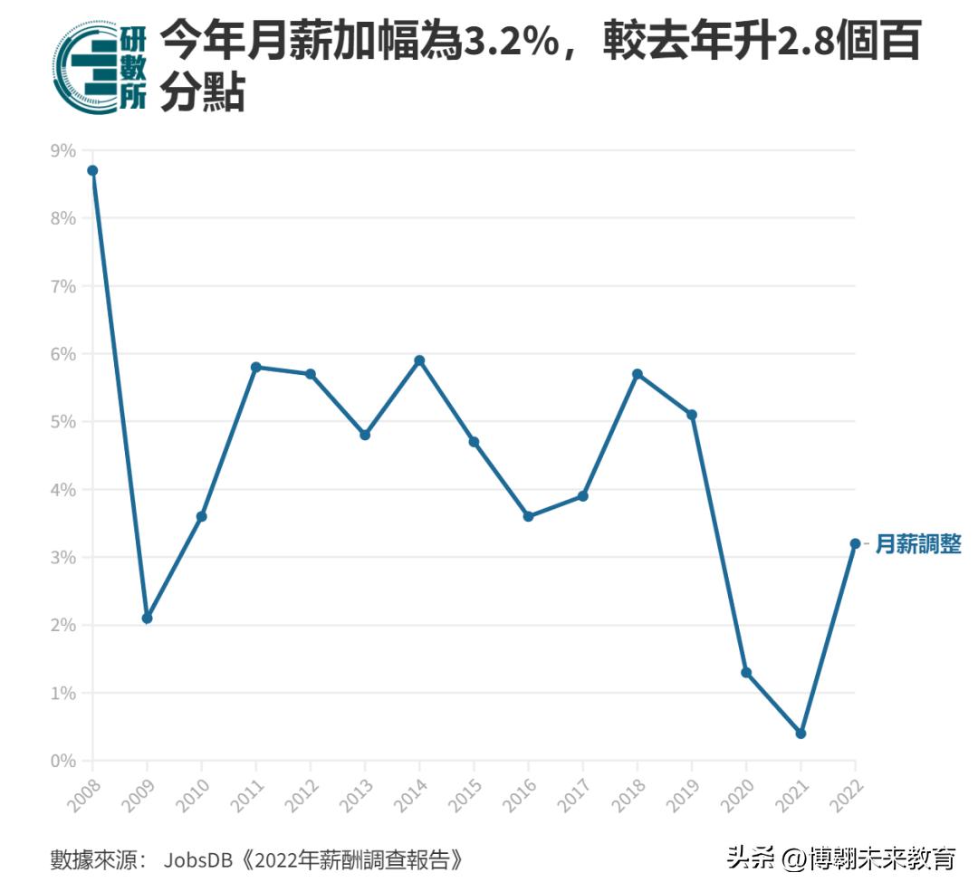 所有东西都涨价是真的吗,所有东西都在涨价怎么回事
