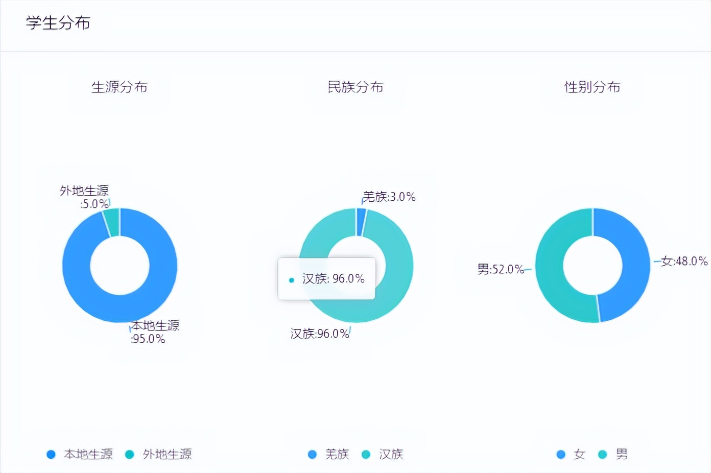 教育大数据应用分析及建设管理,大数据教育发展的建议