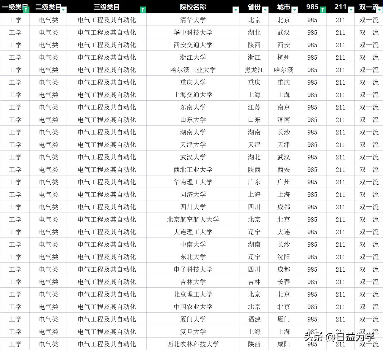 计算机专业和电气专业哪个有前途,电气专业最有前途的十个专业