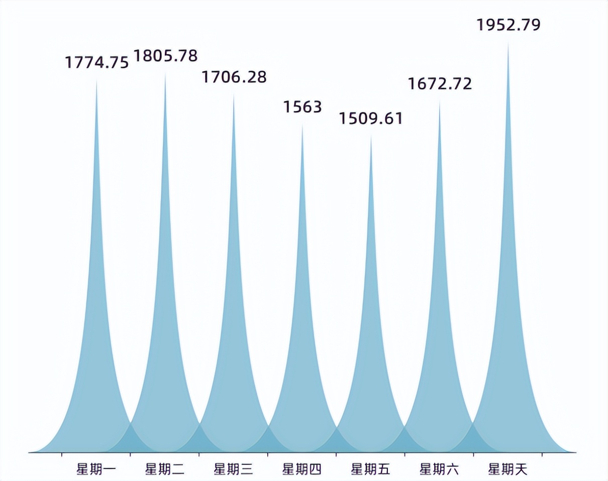 图书馆打卡1400次,打卡上海宝藏