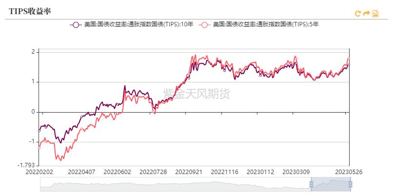 黄金收益率一般多高,黄金历史回报率
