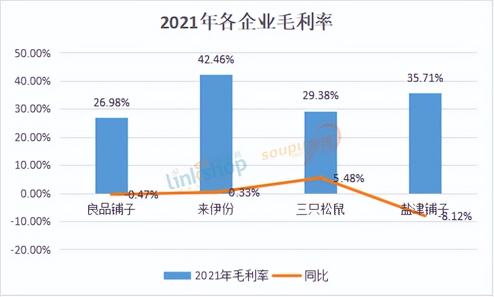 休闲零食行业利润怎么样,休闲零食巨头企业