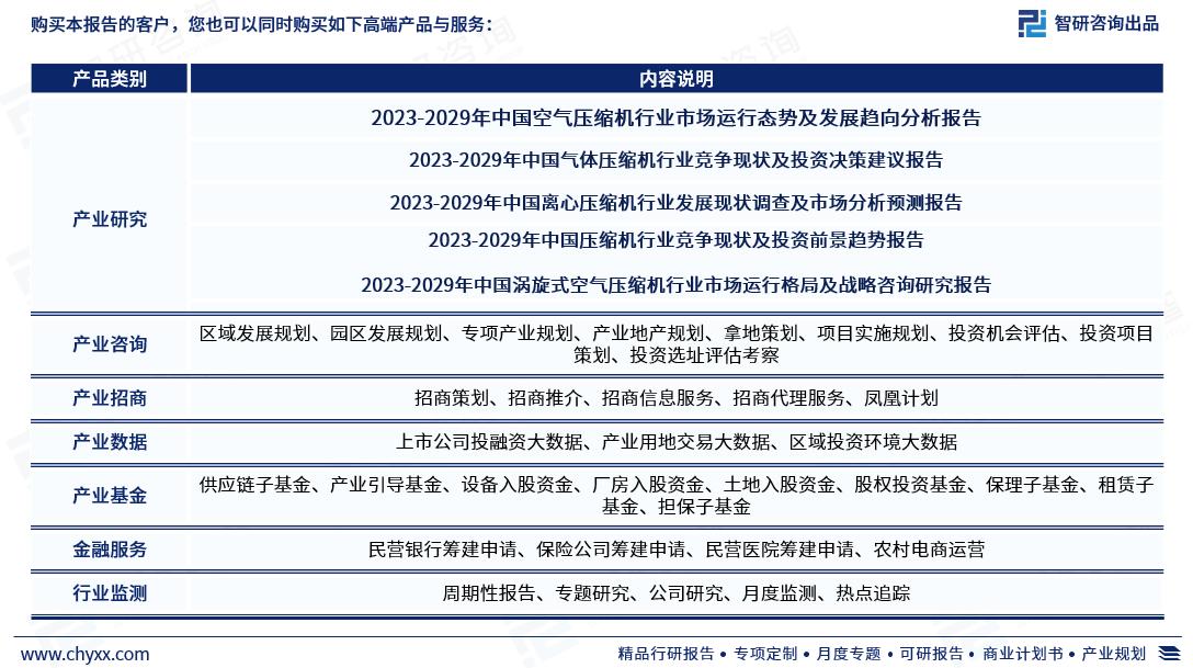 空气压缩机的国内发展趋势,2024气体压缩机市场形势