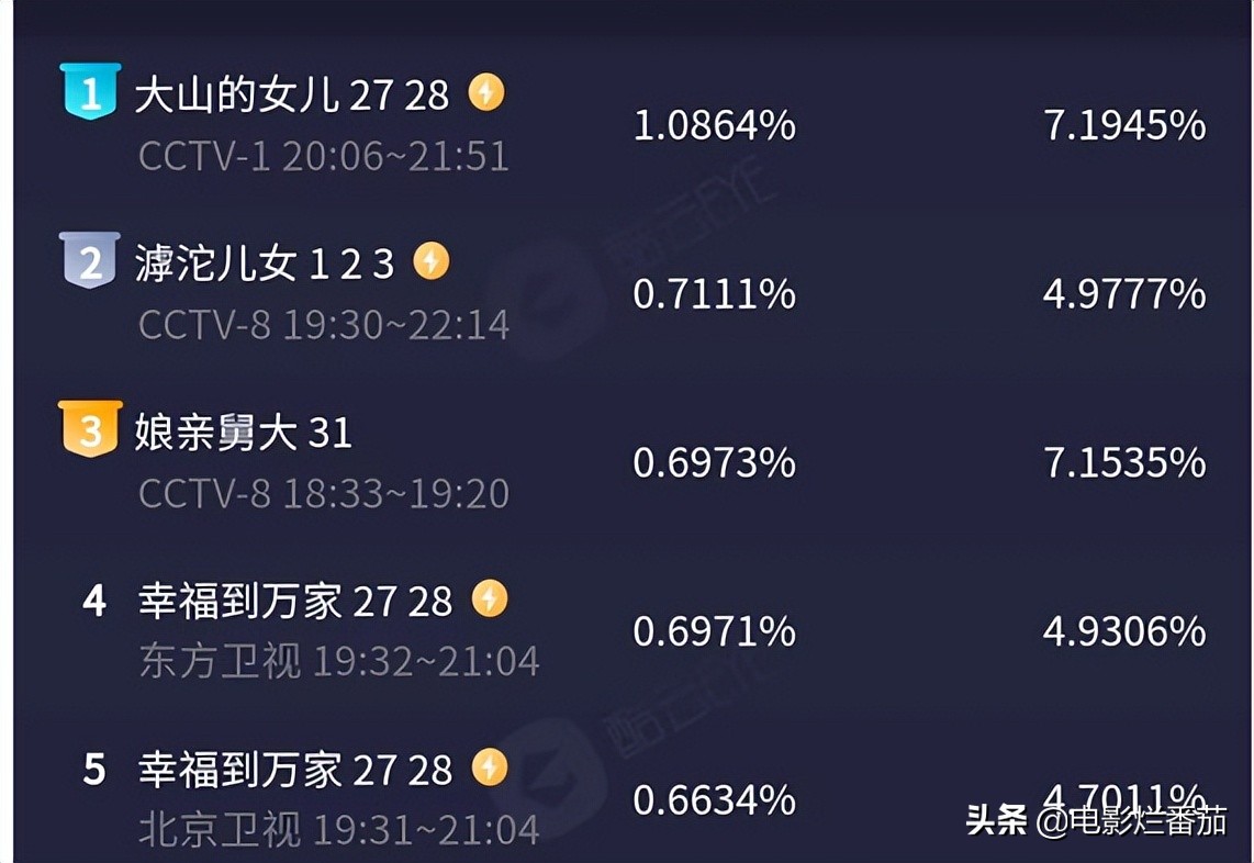 于震谈抗日剧,于震最好的一部抗战剧