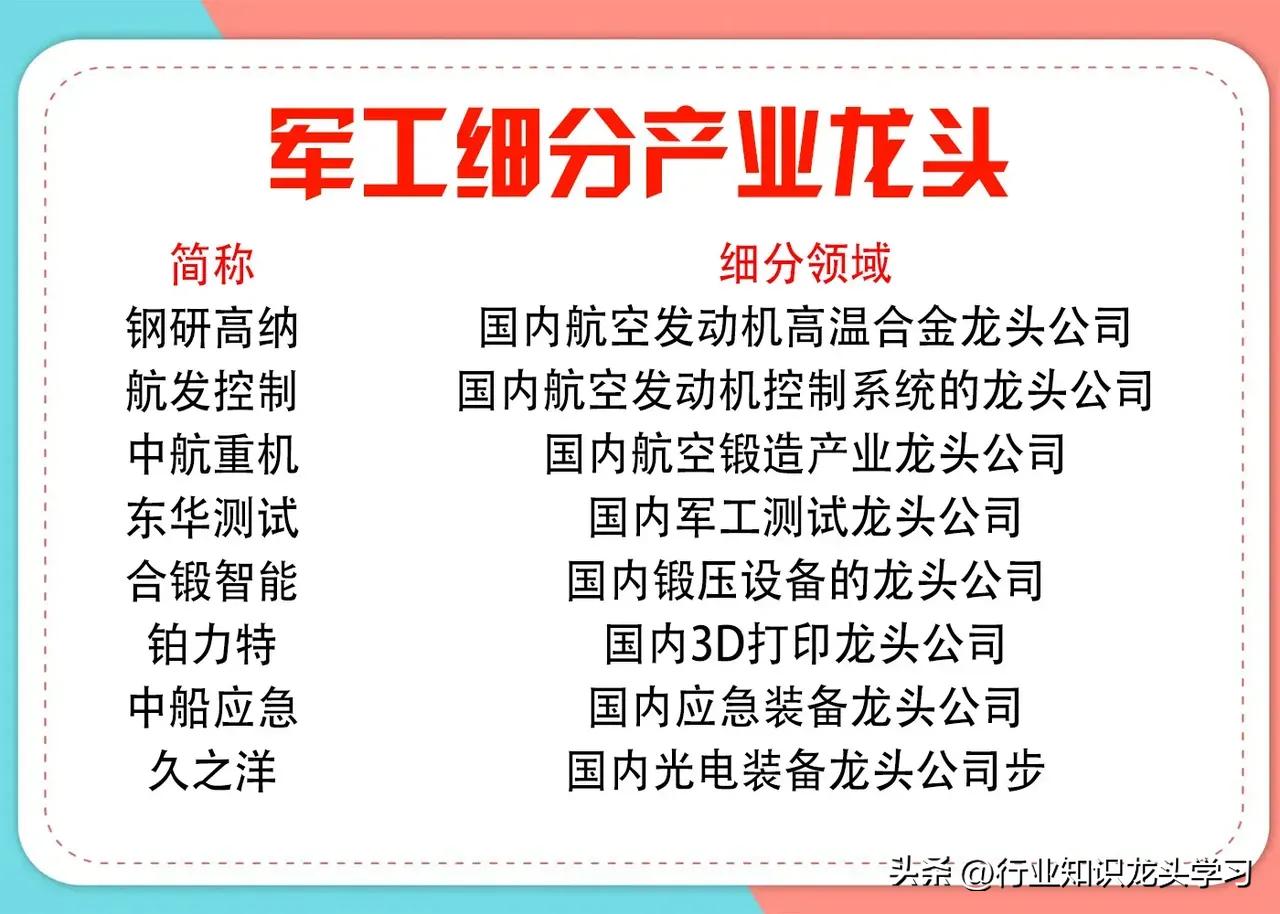 军工板块龙头名单,军工雷达细分龙头