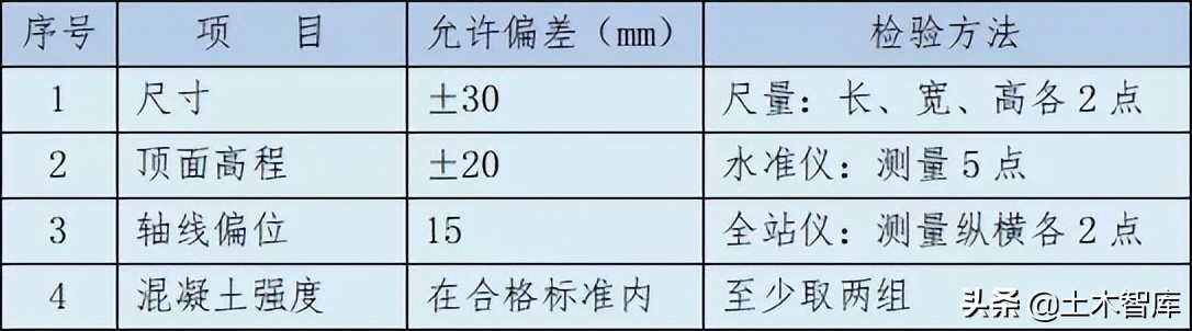 桥梁工程精细化施工讲解图文并茂,桥梁施工的难点和技术关键点
