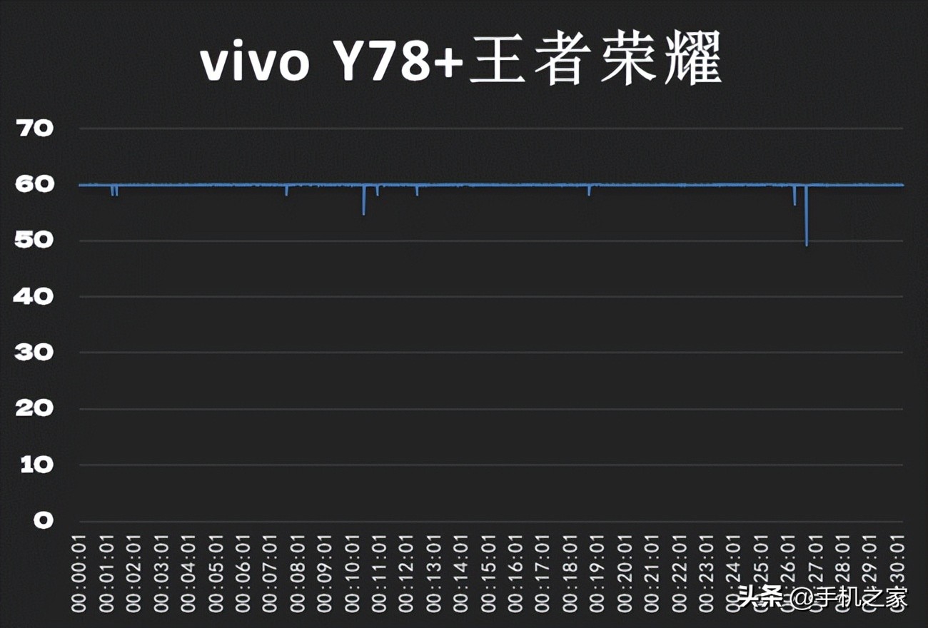 vivoy78的体验,vivoy78直面屏手机值得买吗