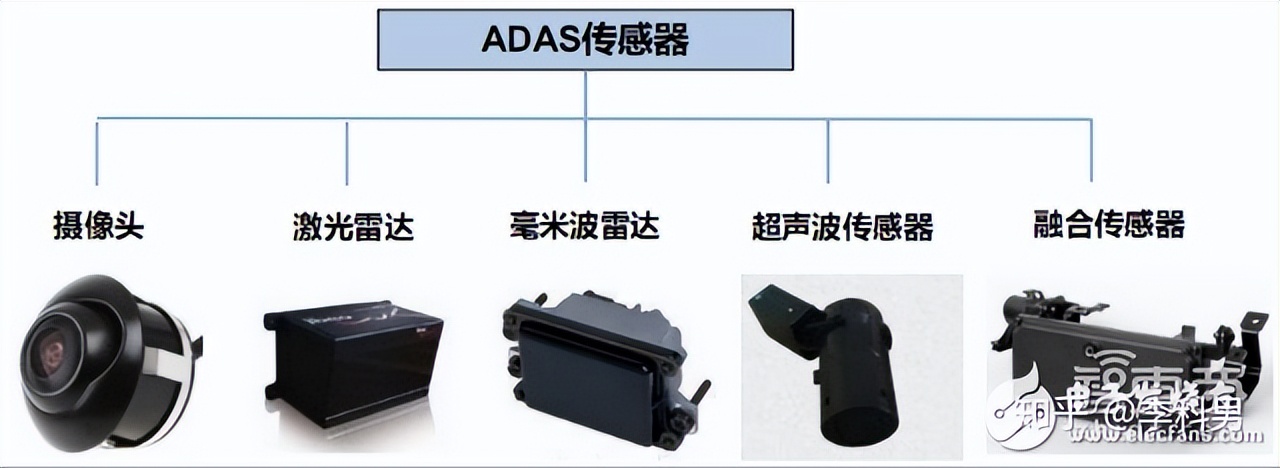 自动驾驶之激光雷达算法详解,自动驾驶激光雷达市场