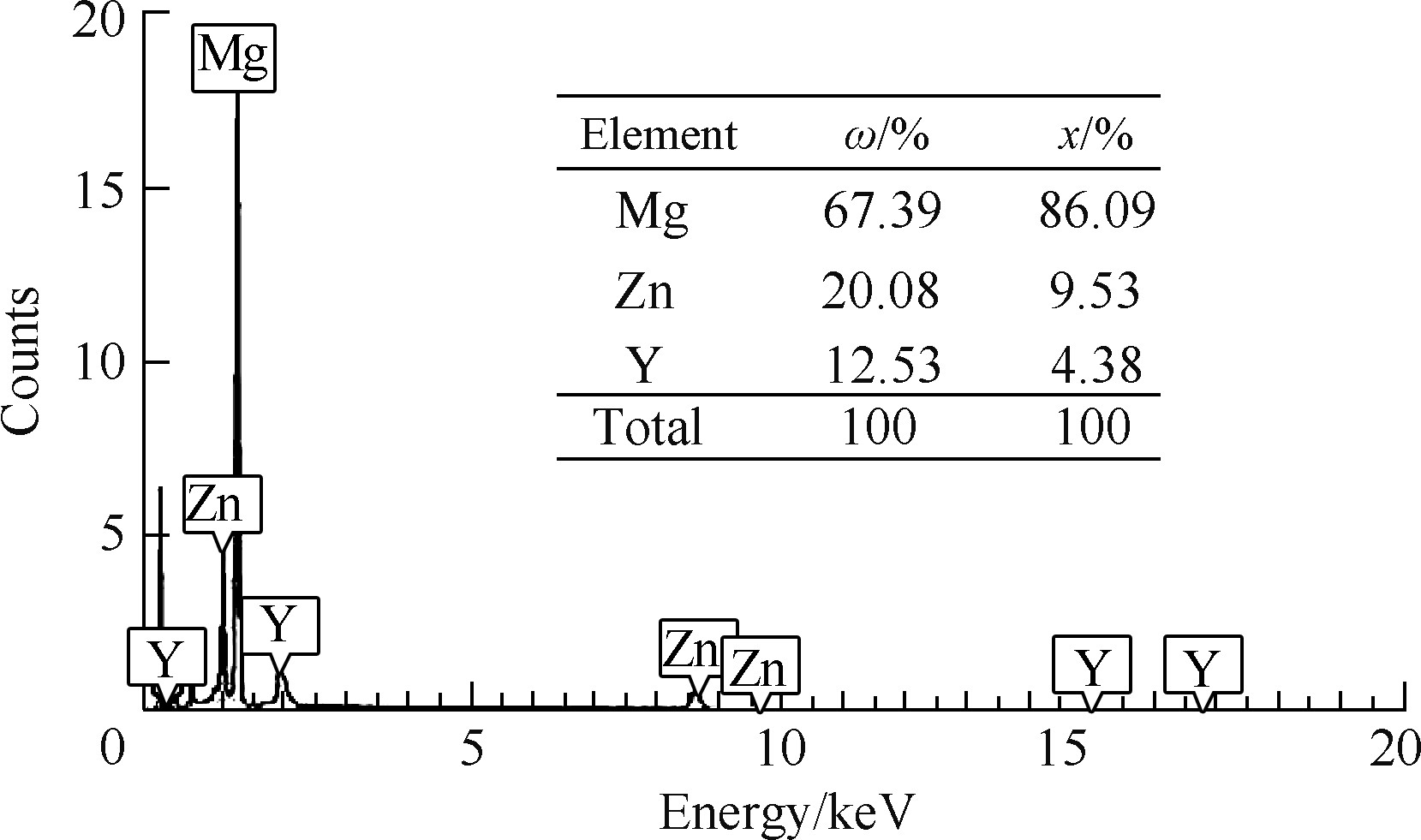 固溶处理的作用,固溶处理能细化晶粒吗