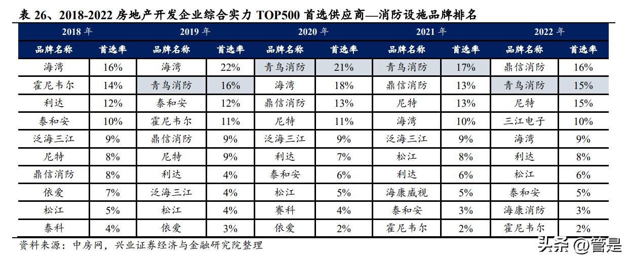 青鸟消防储能设备,青鸟消防智能疏散系统优势