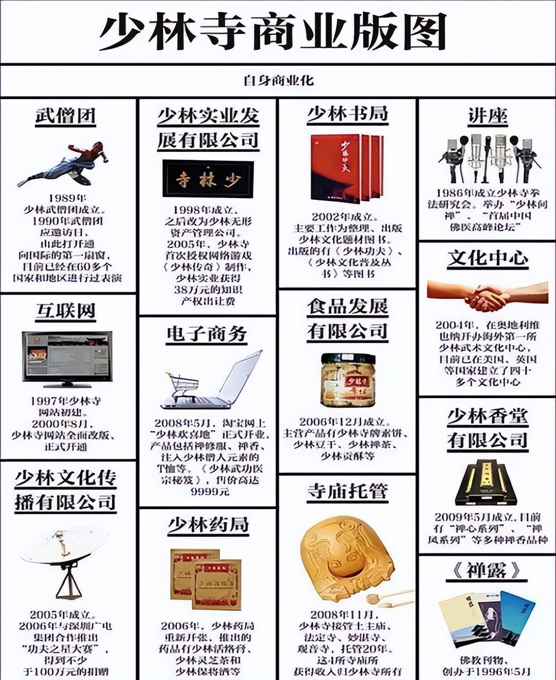 每年收入高达1000万英镑？试解少林寺的全球文旅版图