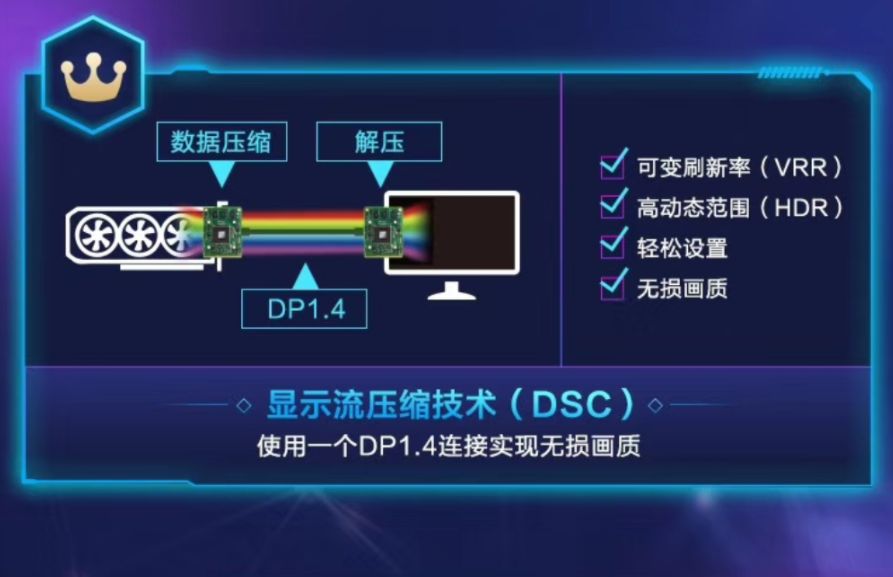 总有一款适合你2022·618显示器选购大攻略