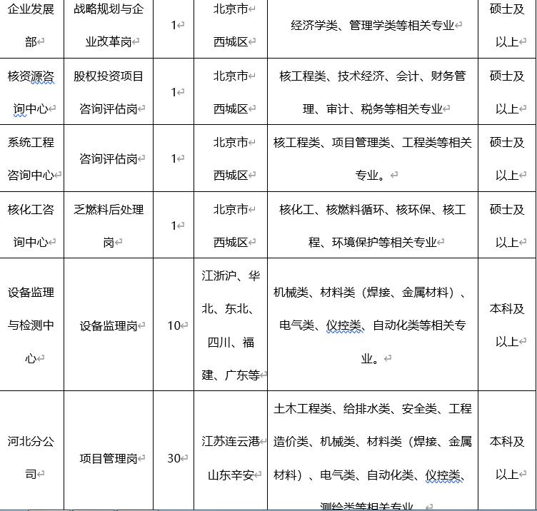 中国十大军工集团都是做什么的,想进国家军工企业学什么专业