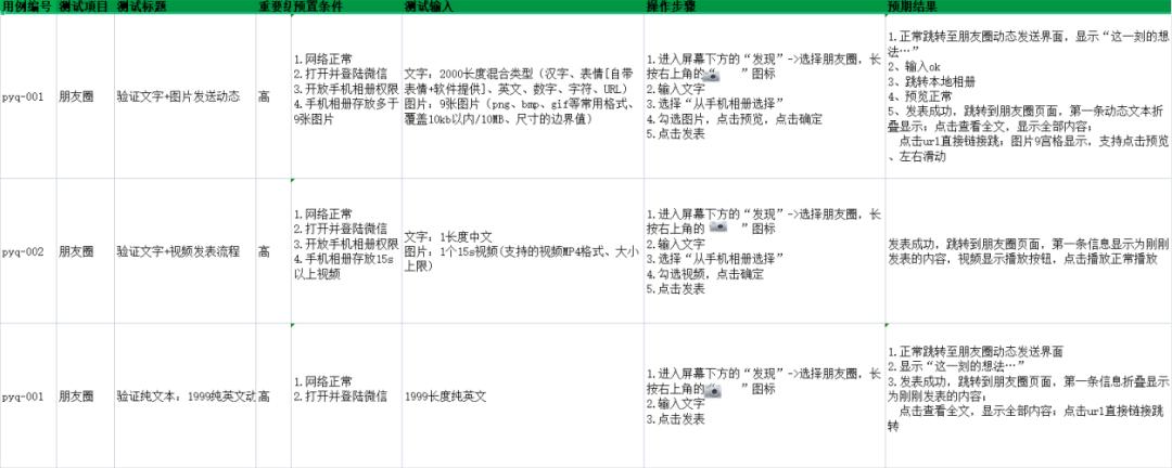 测试你会选择哪些工作方法,测试工作中真的会写测试用例吗
