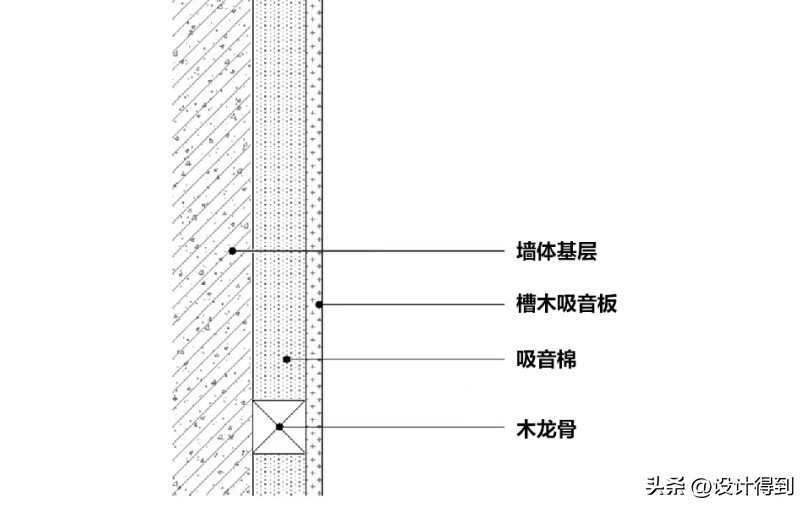室内吸音材料如何隔音,室内空间大如何做吸音