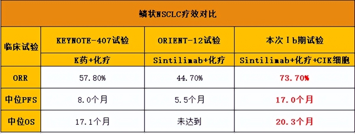 肿瘤客观缓解率,肿瘤客观缓解率是什么意思