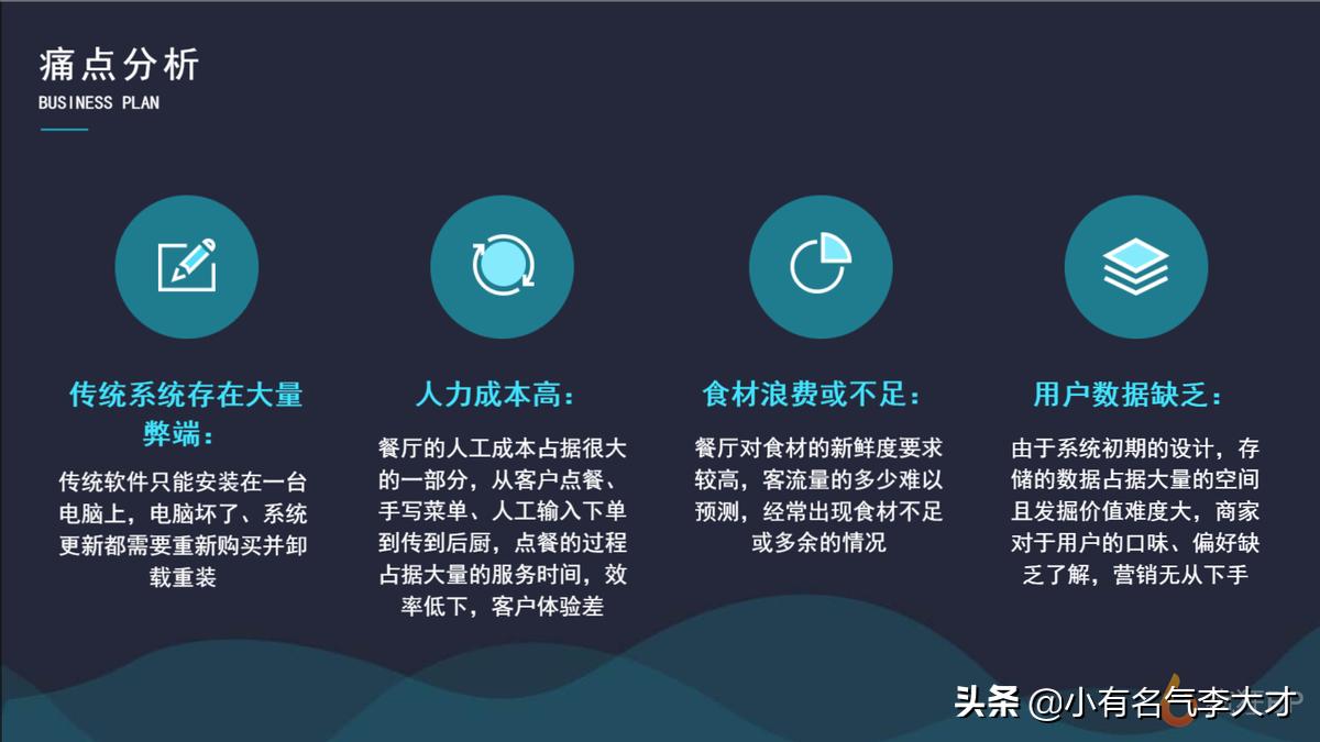 餐饮软件商业计划书,餐饮行业可行性计划书模板