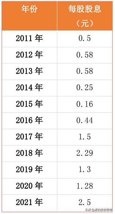 万华化学前景分析和保守估值,a股化工巨头