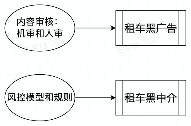 绉熻溅閬囧埌榛戝晢,绉熻溅榛戝叕鍙稿弽琚潙