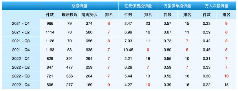 有谁被富德生命人寿公司坑了,对富德生命人寿保险公司了解程度