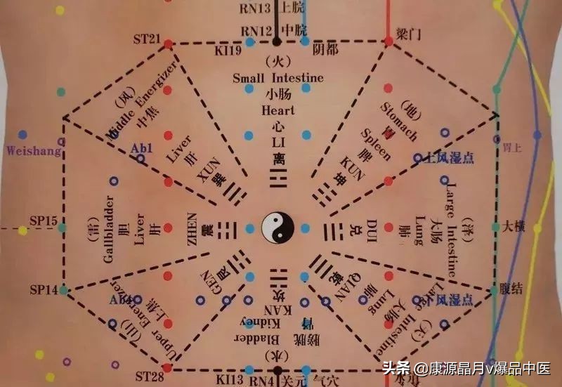 腹针疗法及16例常用处方