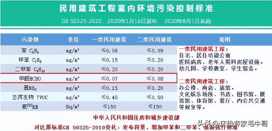 为什么新床垫都有味道呢,新床垫有味道对人体有害吗