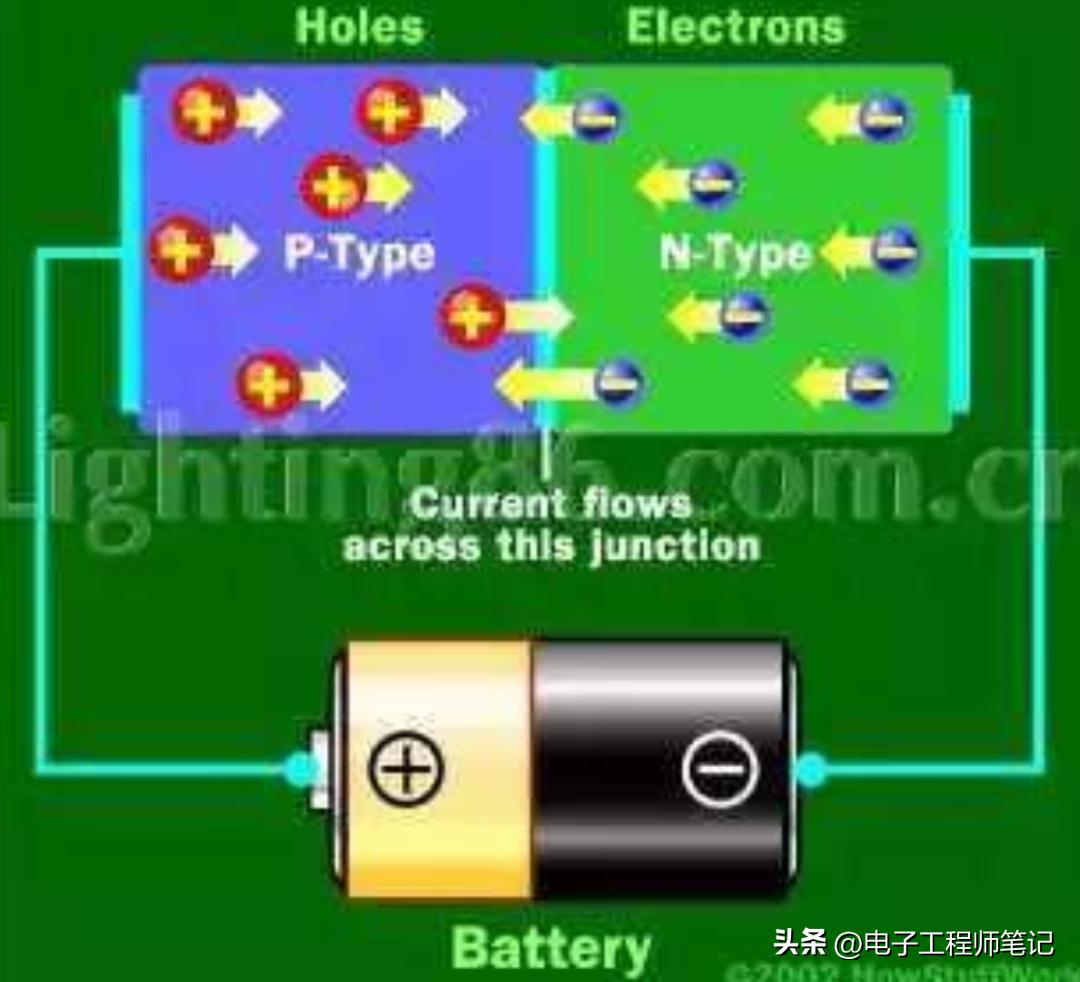 led灯和白炽灯发光原理一样吗,免驱动led灯电路原理求回答