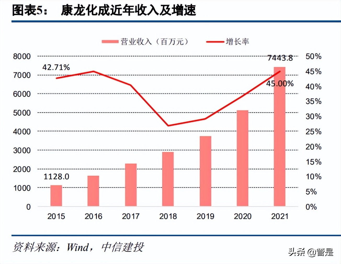 康龙化成宣布成立临床服务子公司,医药研发外包企业康龙化成