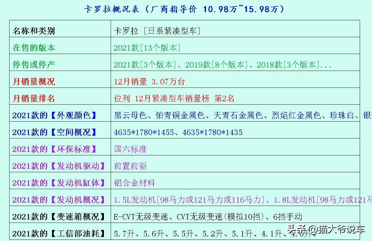 值得推荐的几款家用紧凑型轿车,目前最省油的紧凑型车