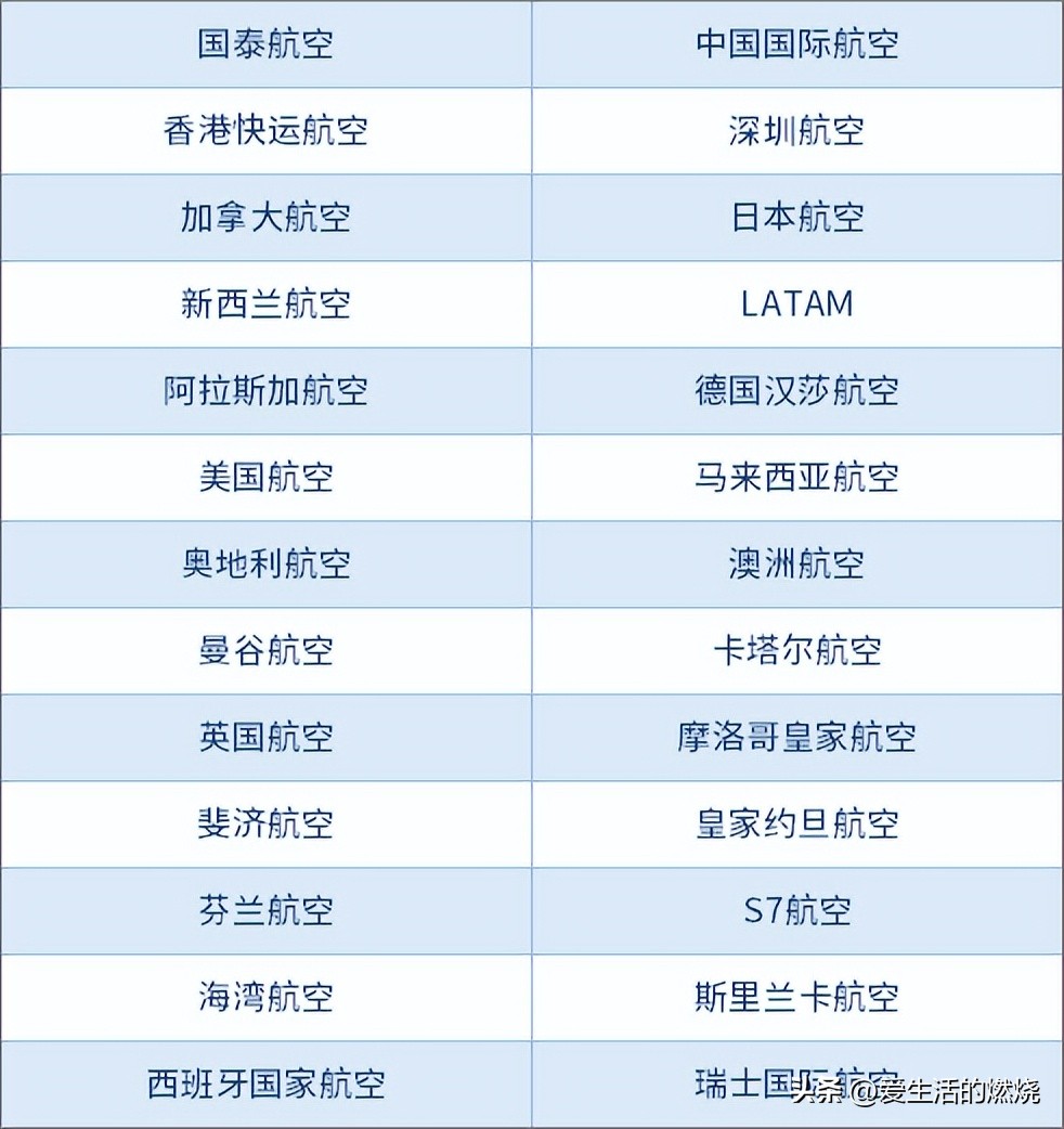 国泰亚洲万里通里程怎么获得,如何玩转亚洲万里通