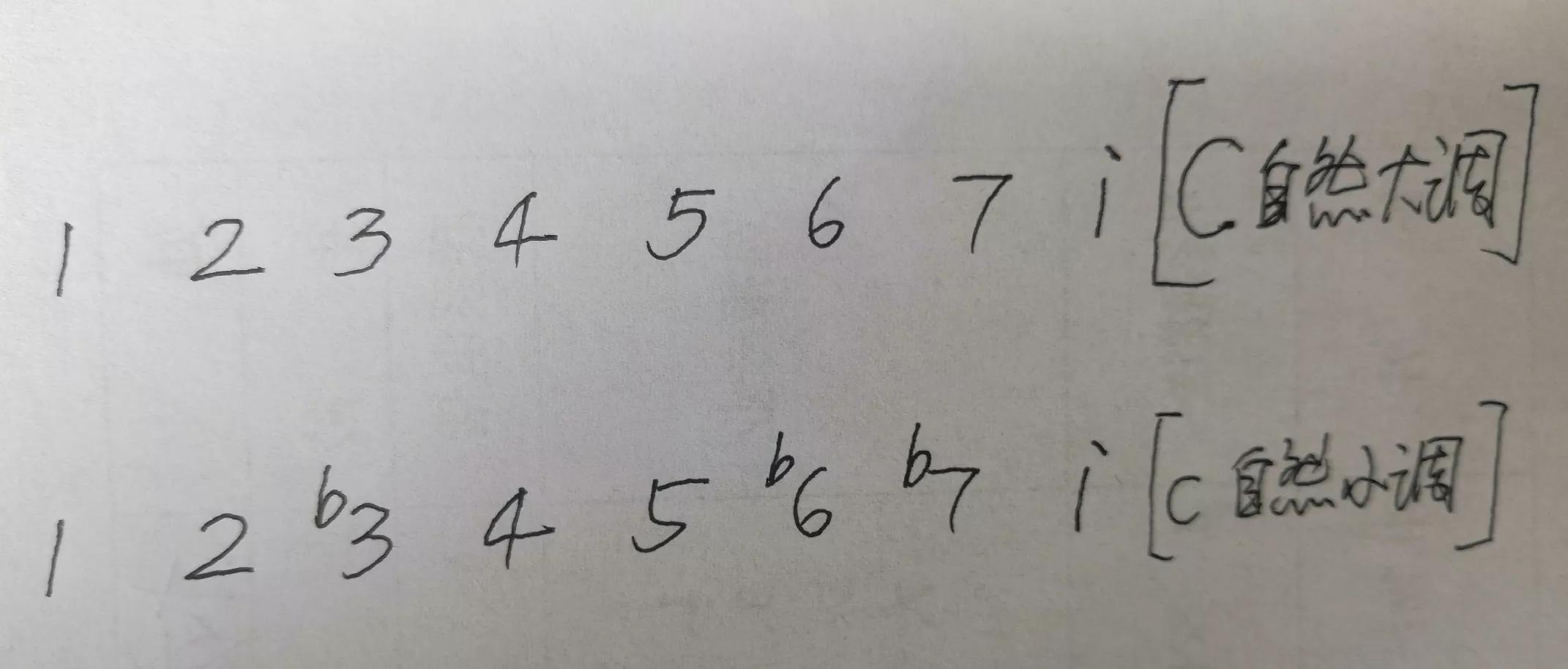 音乐大小调式表,音乐大小调式有哪些