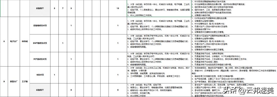 美的威灵校招,美的集团威灵电机招聘