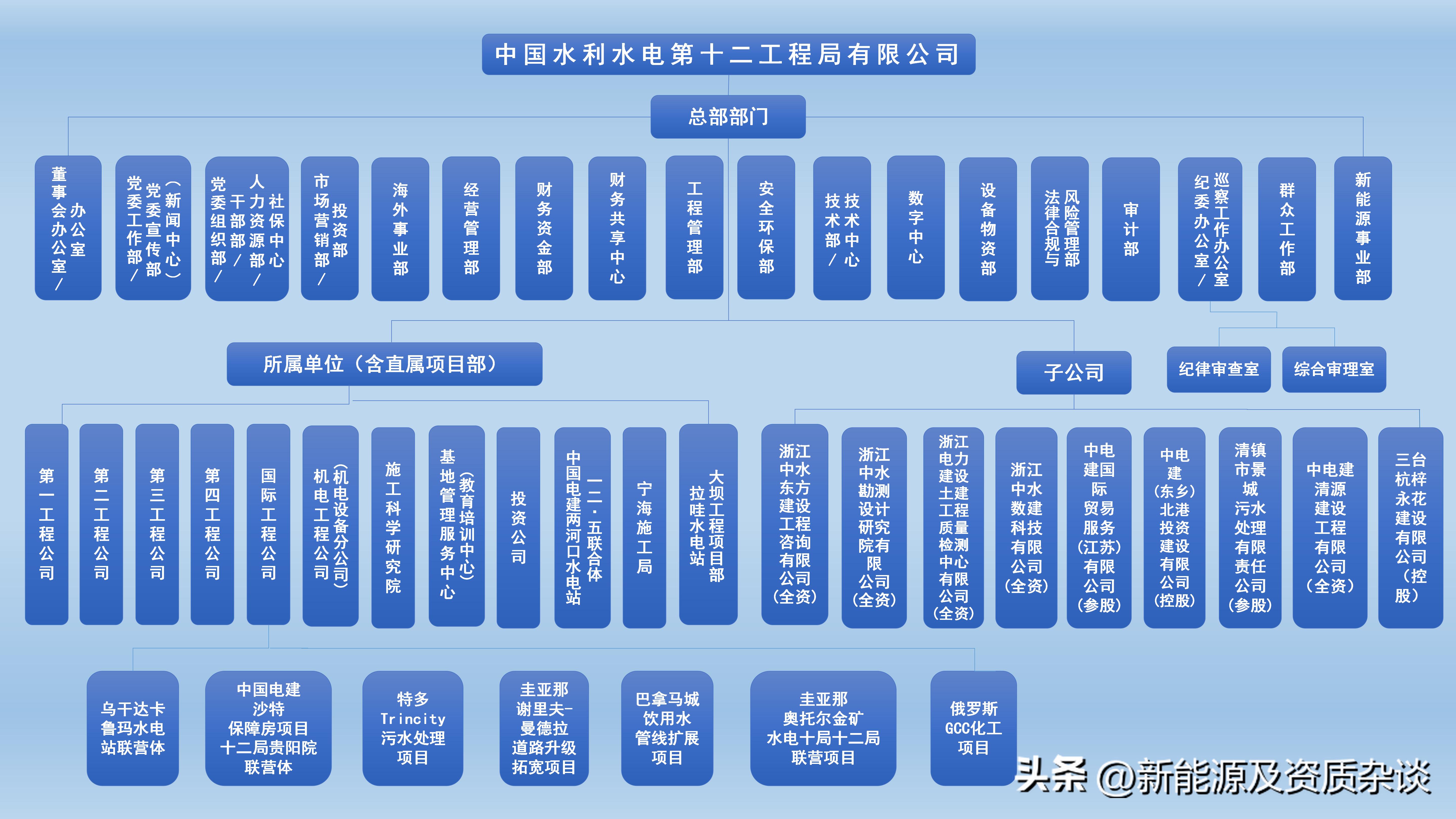 中国水利水电第十二局有限公司,中国水利水电集团十二局