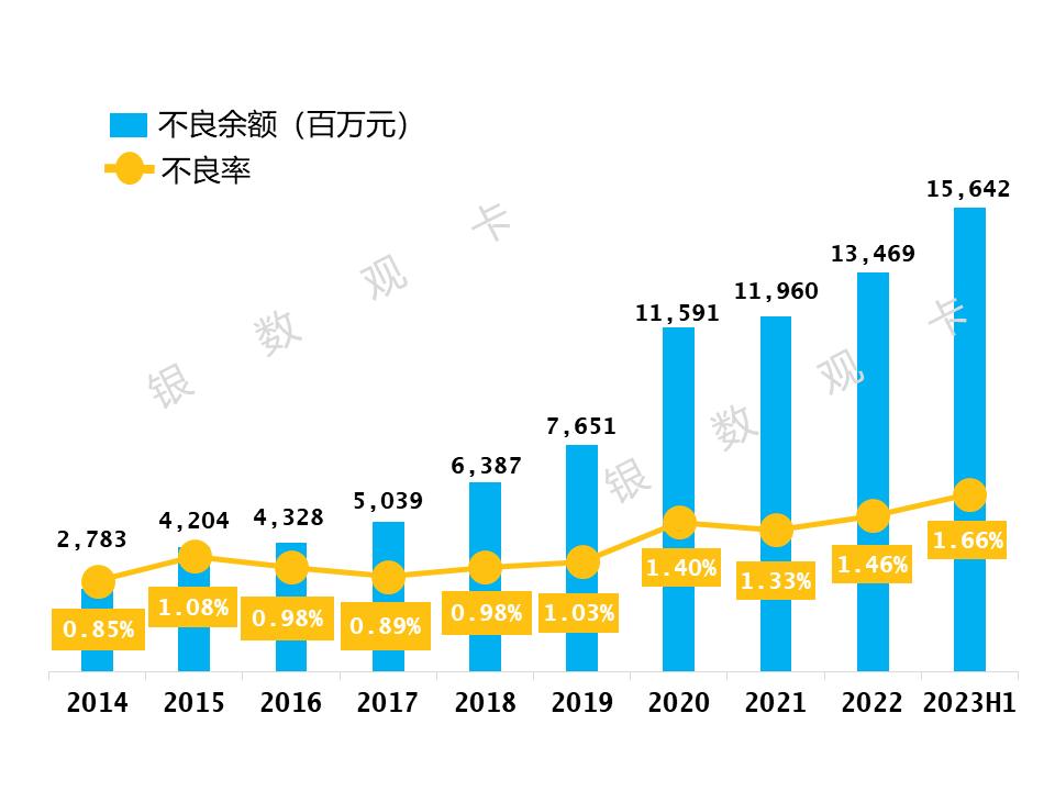 建设银行信用卡5000分12期,建设银行信用卡额度7万收入水平